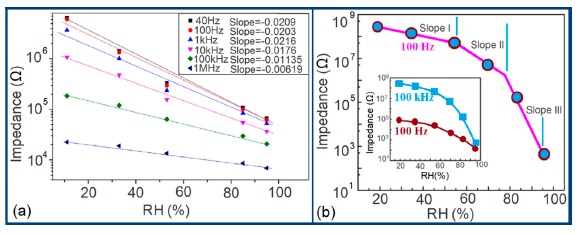 Figure 45.