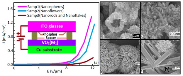 Figure 15.