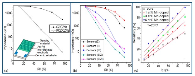 Figure 44.