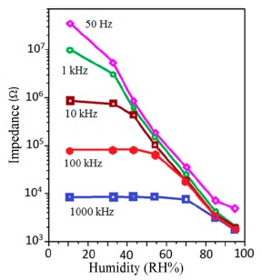 Figure 31.