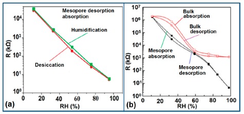 Figure 22.