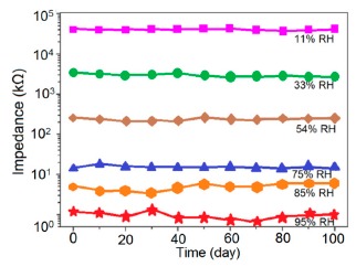 Figure 43.