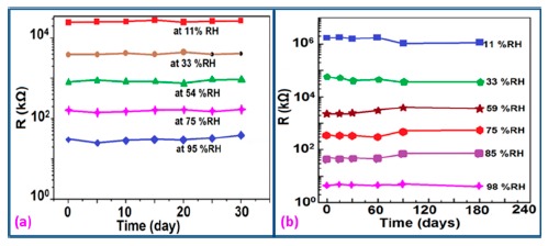 Figure 23.