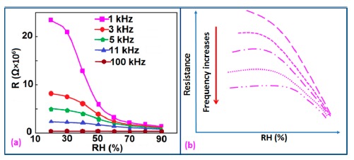 Figure 25.