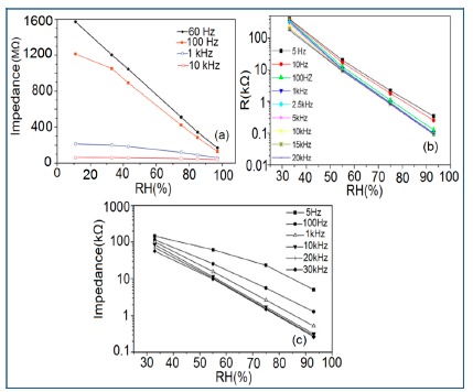 Figure 37.