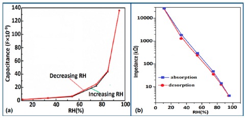 Figure 28.