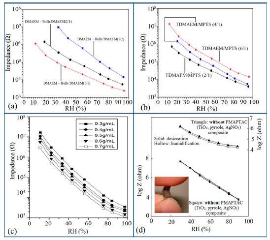 Figure 30.