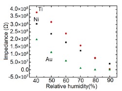 Figure 39.