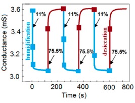 Figure 14.