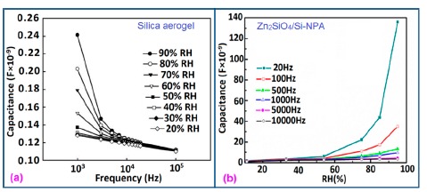 Figure 26.