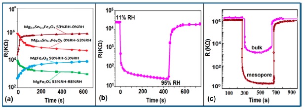 Figure 21.