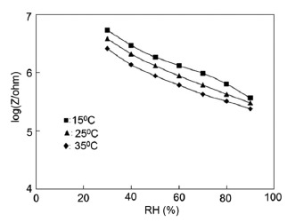 Figure 52.