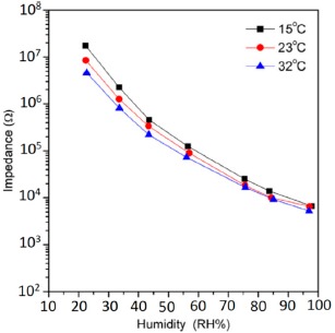 Figure 32.