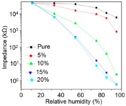 Figure 36.