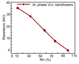 Figure 16.