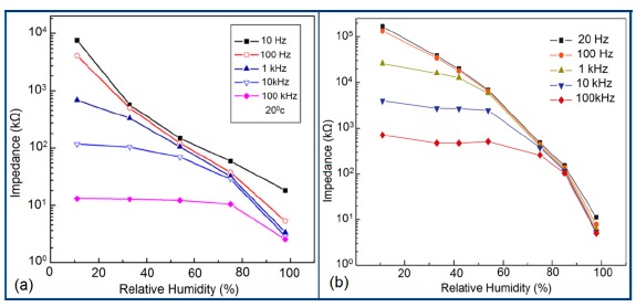 Figure 51.