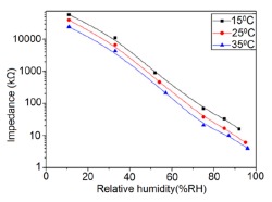 Figure 41.