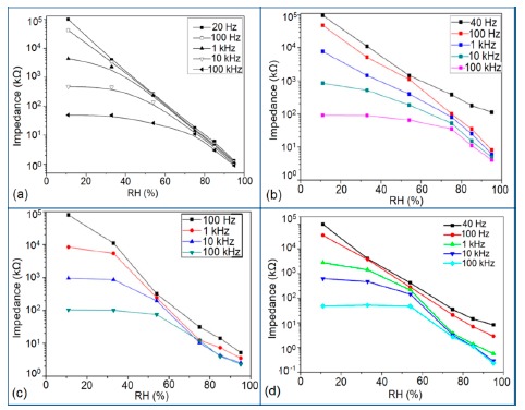 Figure 40.