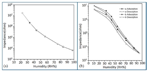 Figure 34.