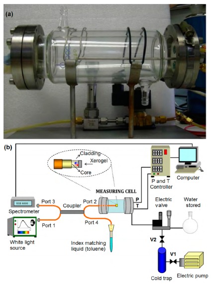 Figure 7.