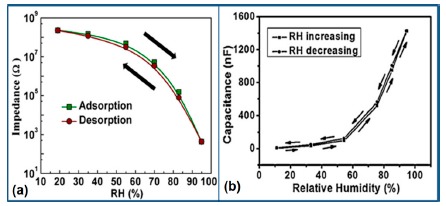 Figure 48.