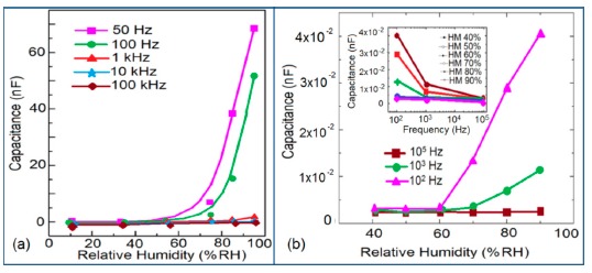 Figure 42.