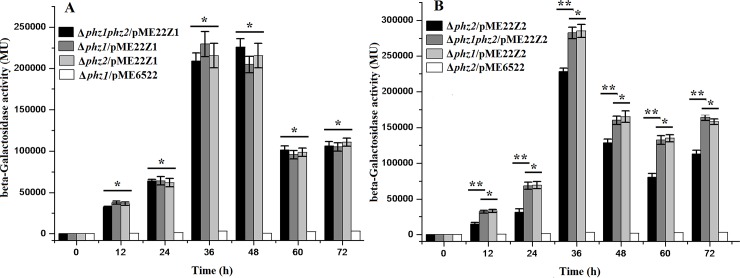 Fig 7