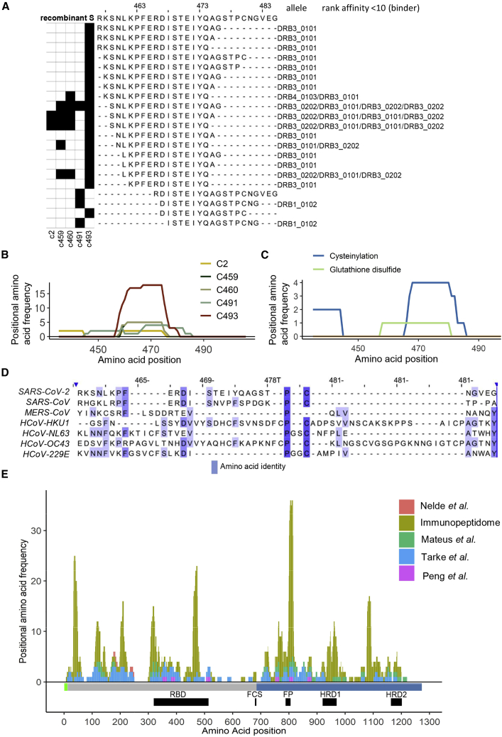 Figure 6