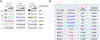 Extended Data Fig. 2