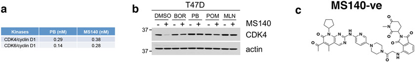 Extended Data Fig. 4