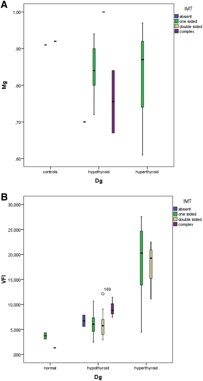 Fig. 7