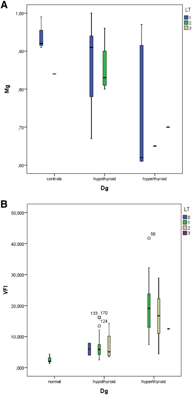 Fig. 6