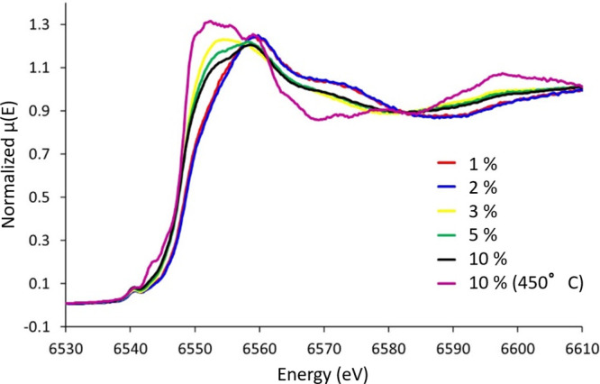 Figure 9