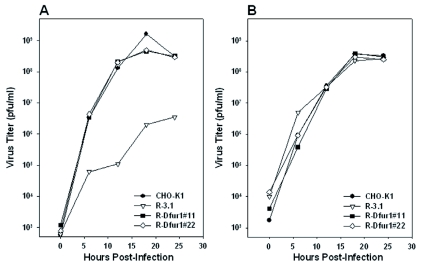 Figure 3. 