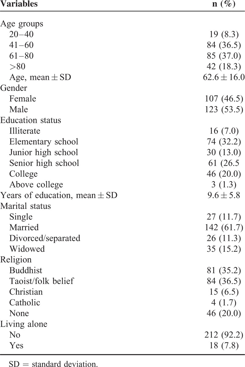 graphic file with name medi-94-e1477-g001.jpg