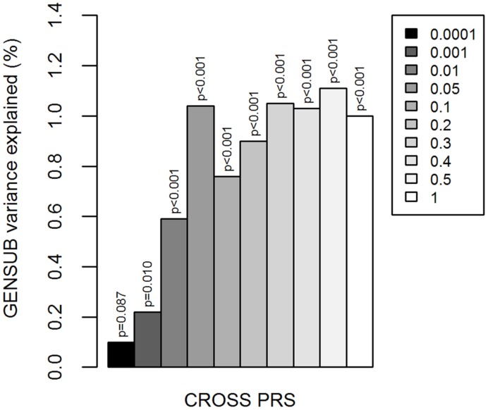 FIGURE 1