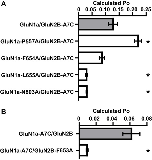 Figure 6—figure supplement 4.