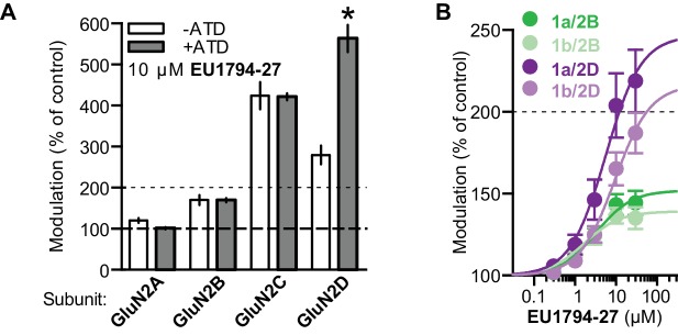 Figure 6—figure supplement 1.