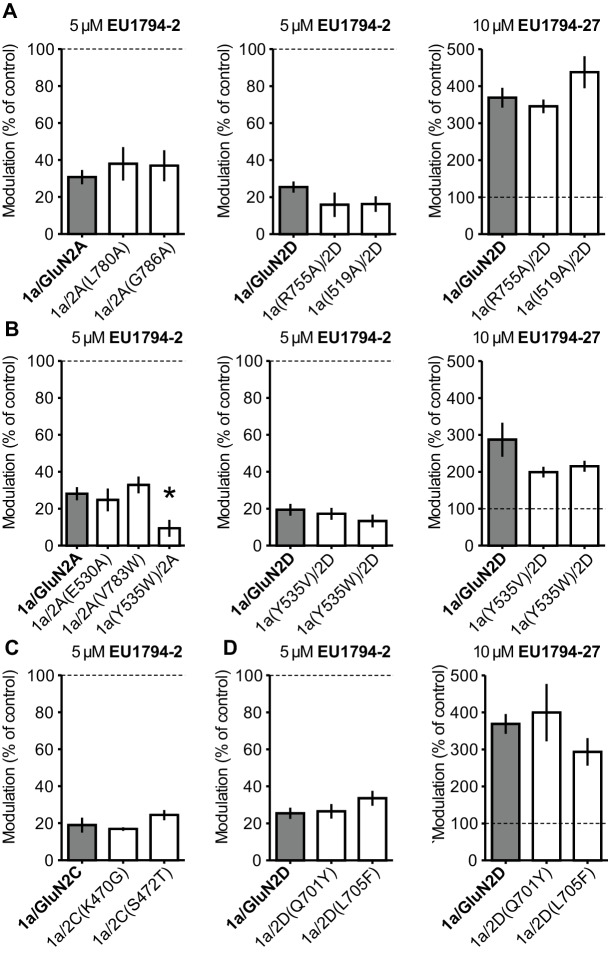 Figure 6—figure supplement 3.