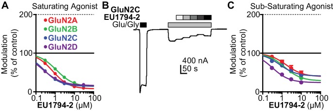 Figure 2—figure supplement 1.