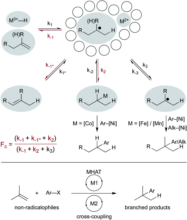 Scheme 16