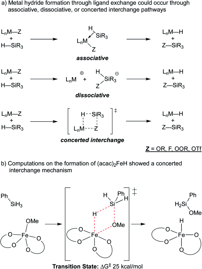 Scheme 4