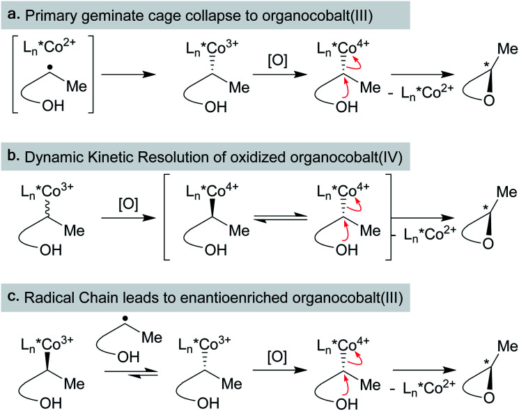 Scheme 18