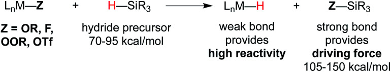 Scheme 3