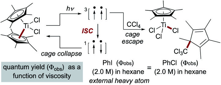 Scheme 9