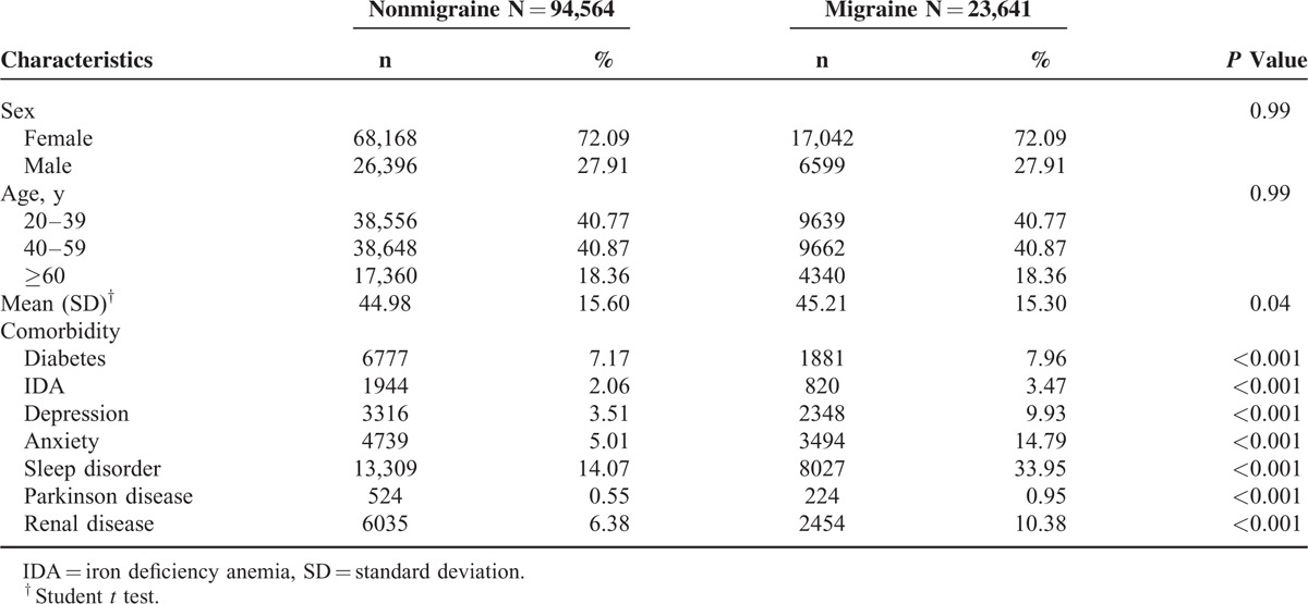 graphic file with name medi-95-e2646-g001.jpg