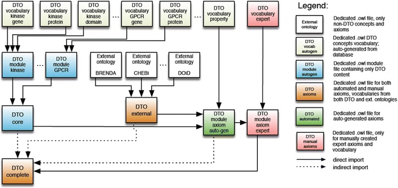 Fig. 3