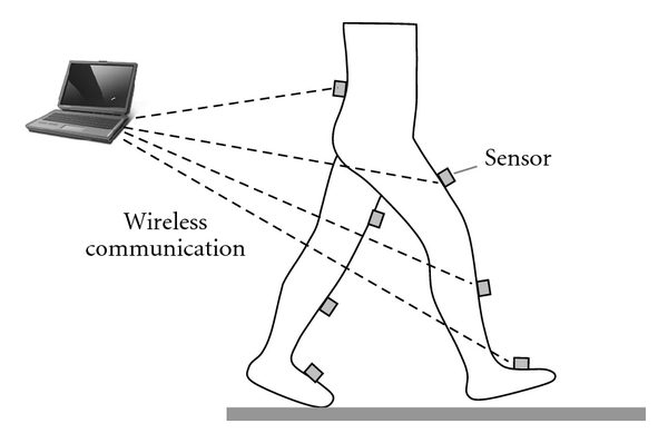 Figure 4