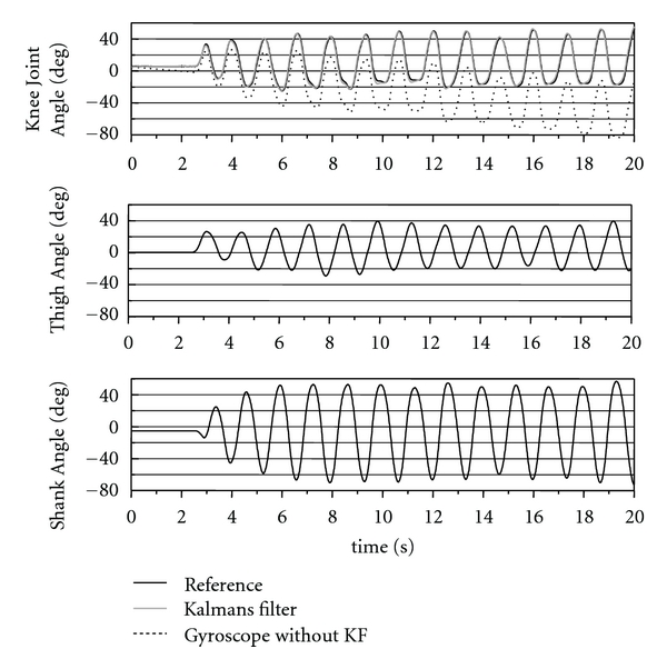 Figure 12