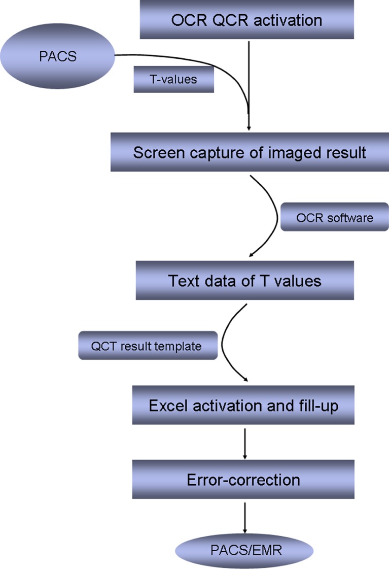 Fig. 2